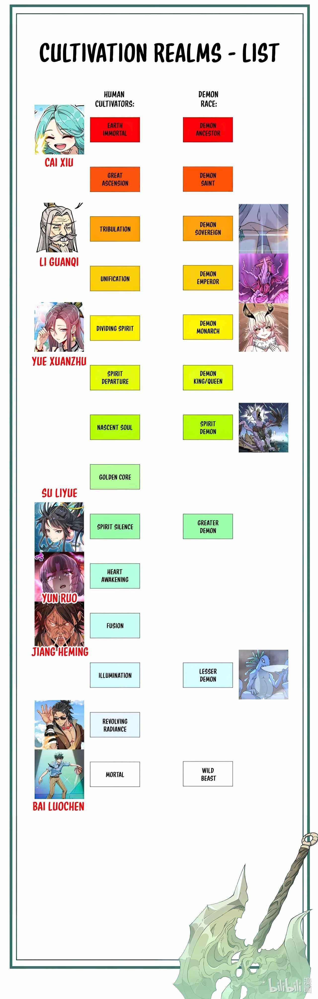 After Ten Years of Chopping Wood, Immortals Begged To Become My Disciples Chapter 71 - Page 51